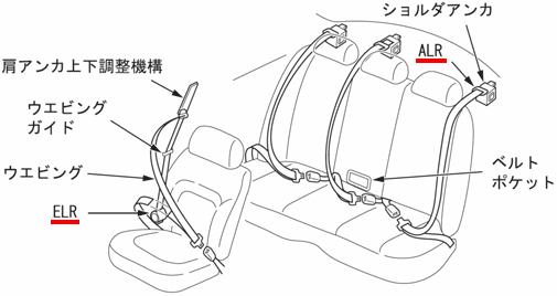 シートベルト機構