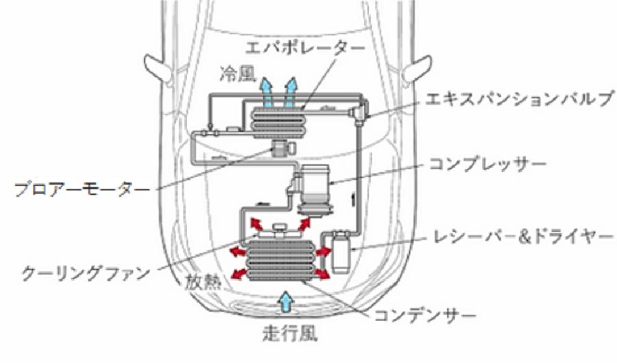 エアコンガス冷媒サイクル