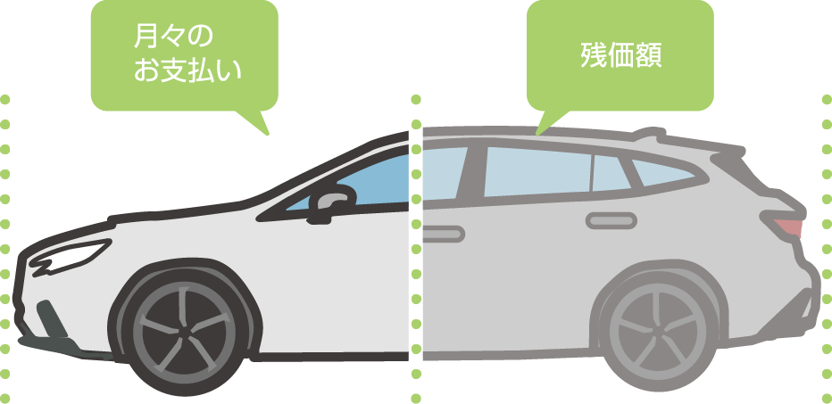 月々の支払いに諸費用コミコミのプラン